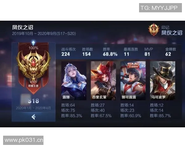 王者荣耀个人能力排行榜揭晓V5荣登第九名引发热议